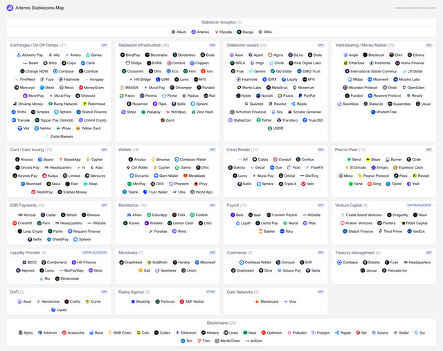 Stablecoins Market Map